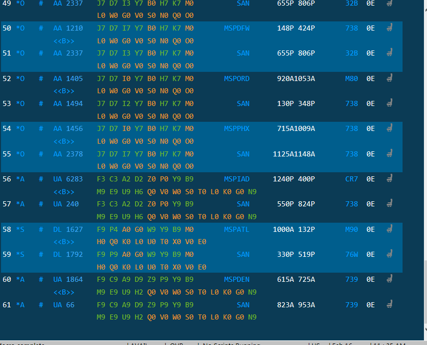 Availability